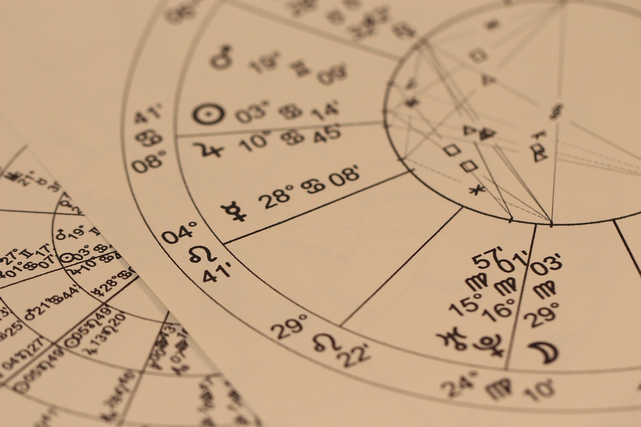 Calculating & Interpreting Your Astrological Birth Chart